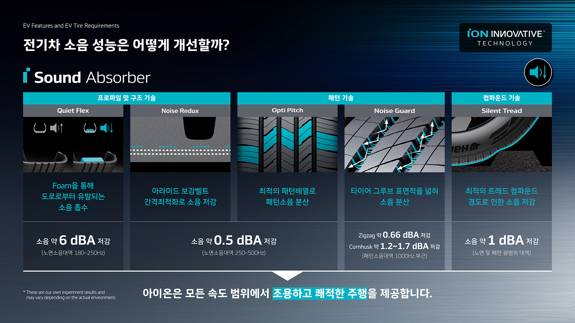 iON INNOVATIVE TECHNOLOGY_3